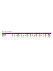 Edwards Bottoms - Women's EZ Fit Utility Chino Pant